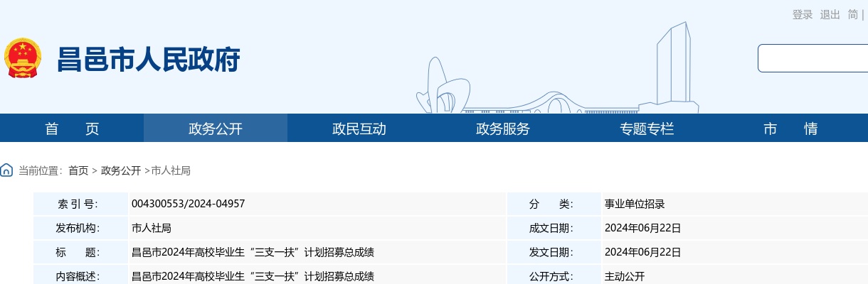 2024年潍坊昌邑市高校毕业生“三支一扶”计划招募总成绩 图片